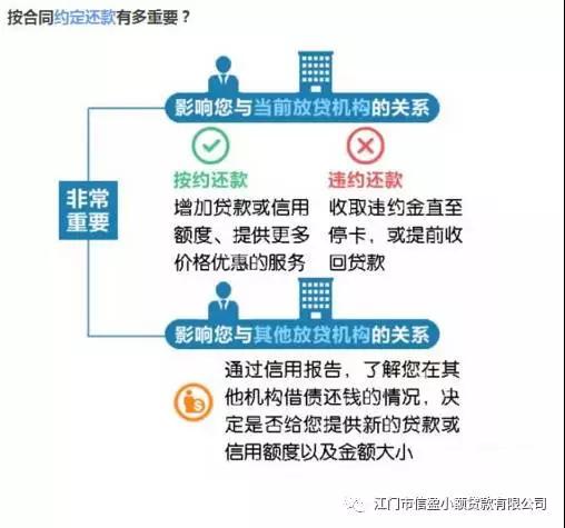 新會小額貸款